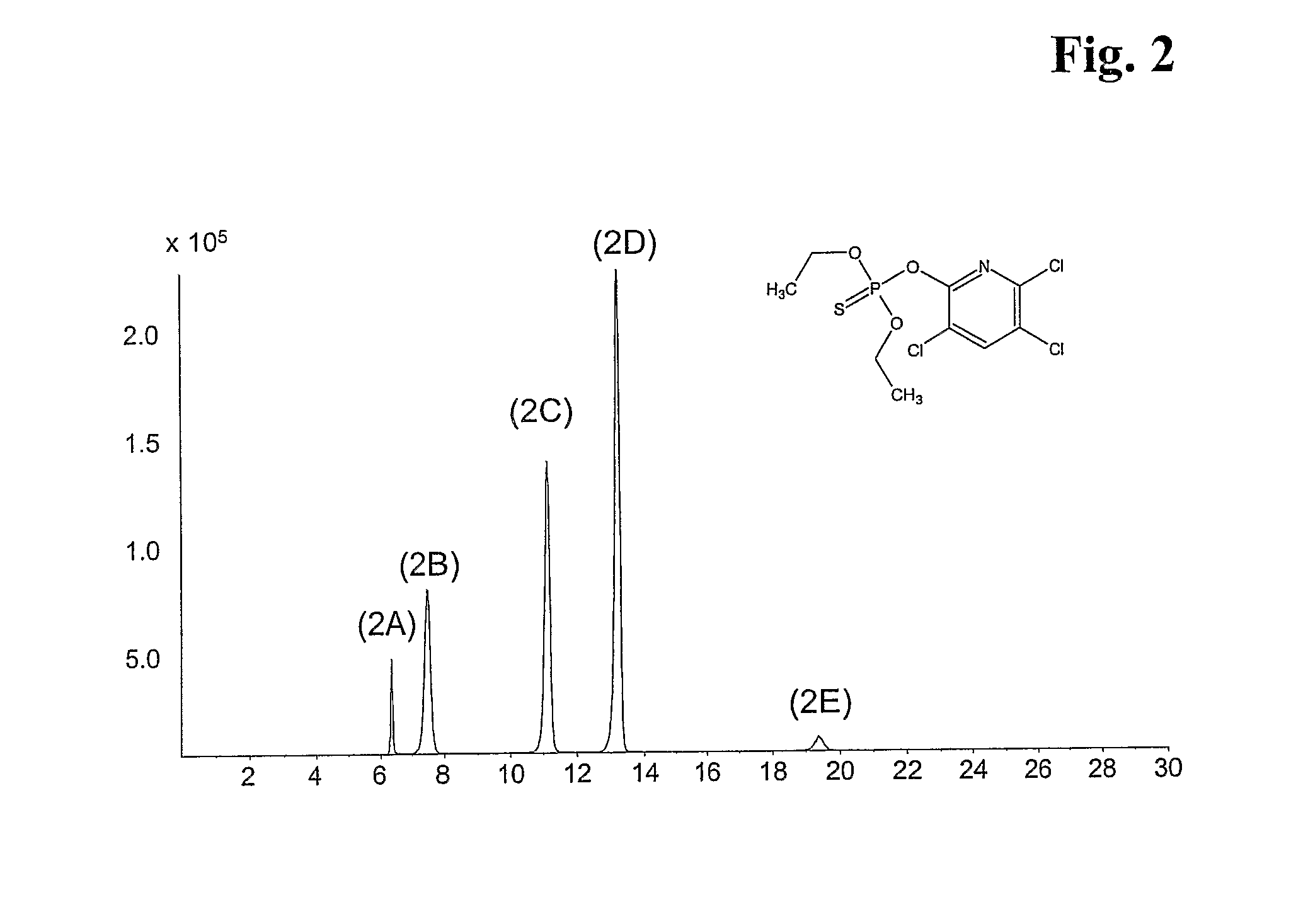 Mixed-Modal Anion-Exchanged Type Separation Material