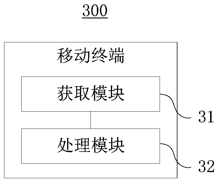 Histogram matching method, mobile terminal and computer storage medium