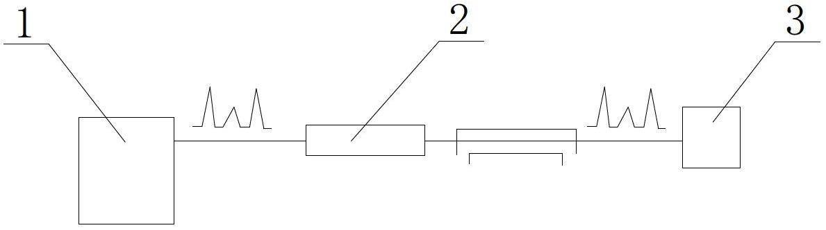 Oxidation reaction device for specific compound carbon isotope analysis system