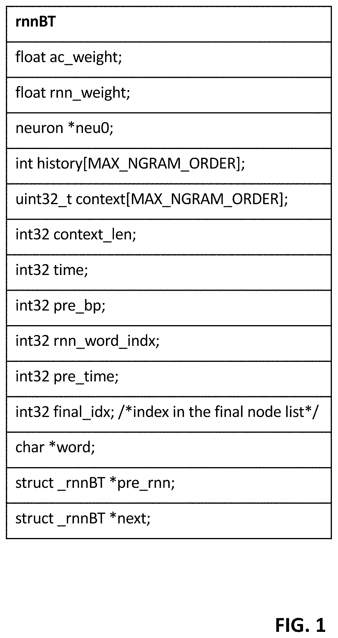 System and computer-executable program code for accelerated rescoring with recurrent neural net language models on hybrid CPU/GPU machines using a frame-wise, delayed dispatch of RNNLM score computation tasks to the GPU(s)