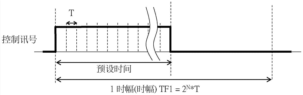 Light emitting device control circuit and control method thereof