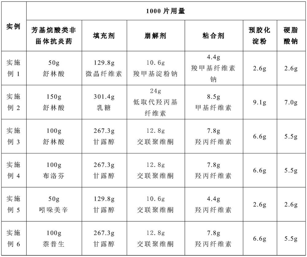 Medicament composition of a high-load lubricant and preparation method thereof