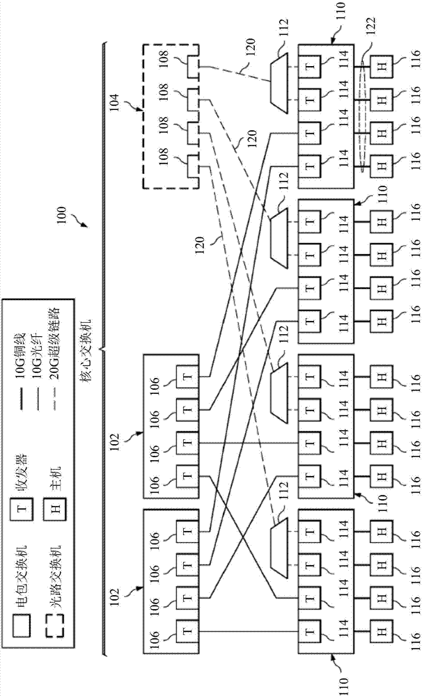 System and method for optical network