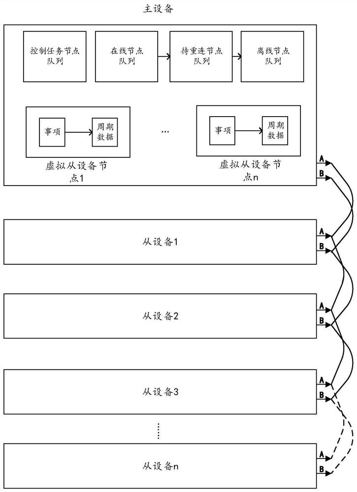 Power monitoring serial communication method and system based on optimized polling mechanism