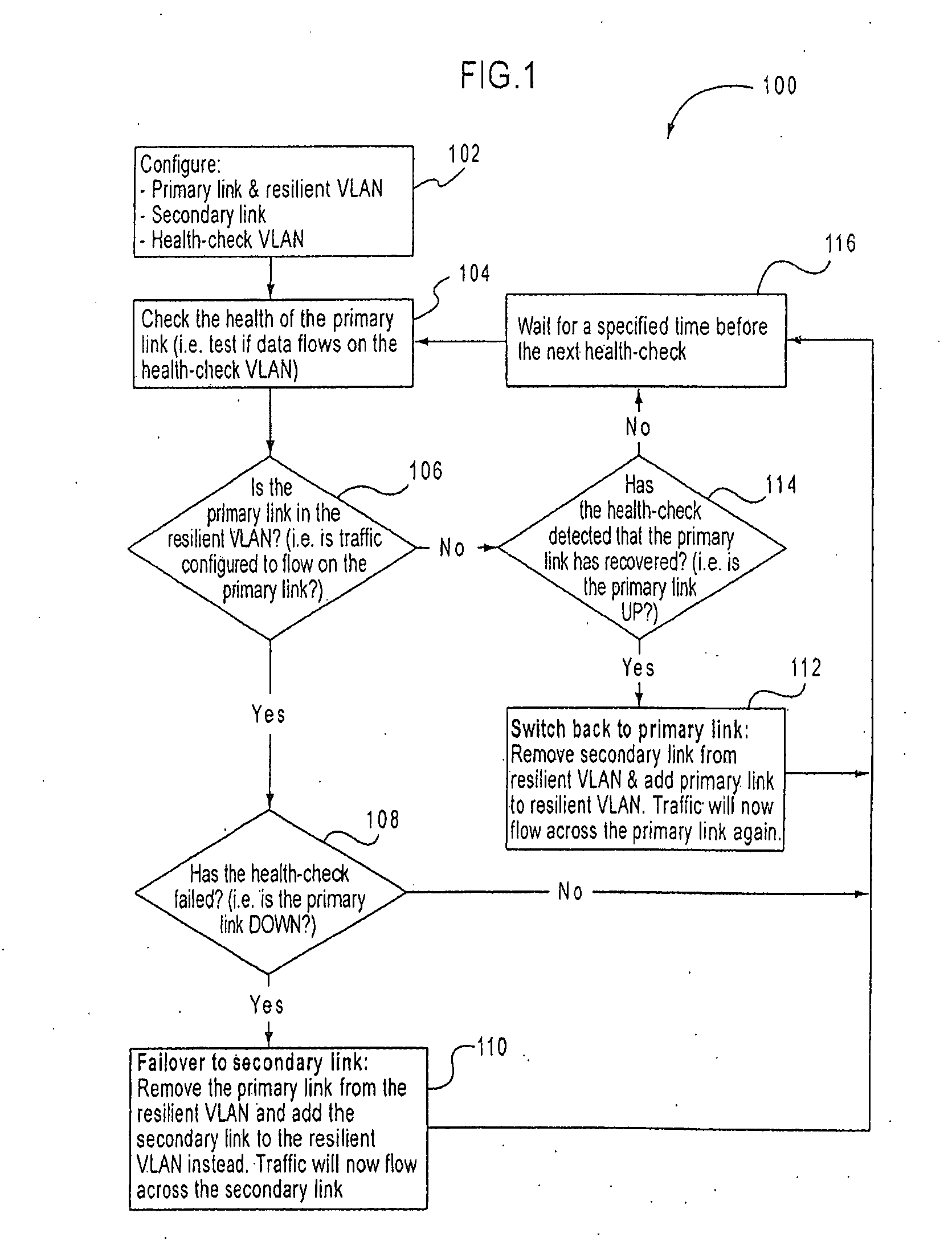 Method and system for dynamic link failover management