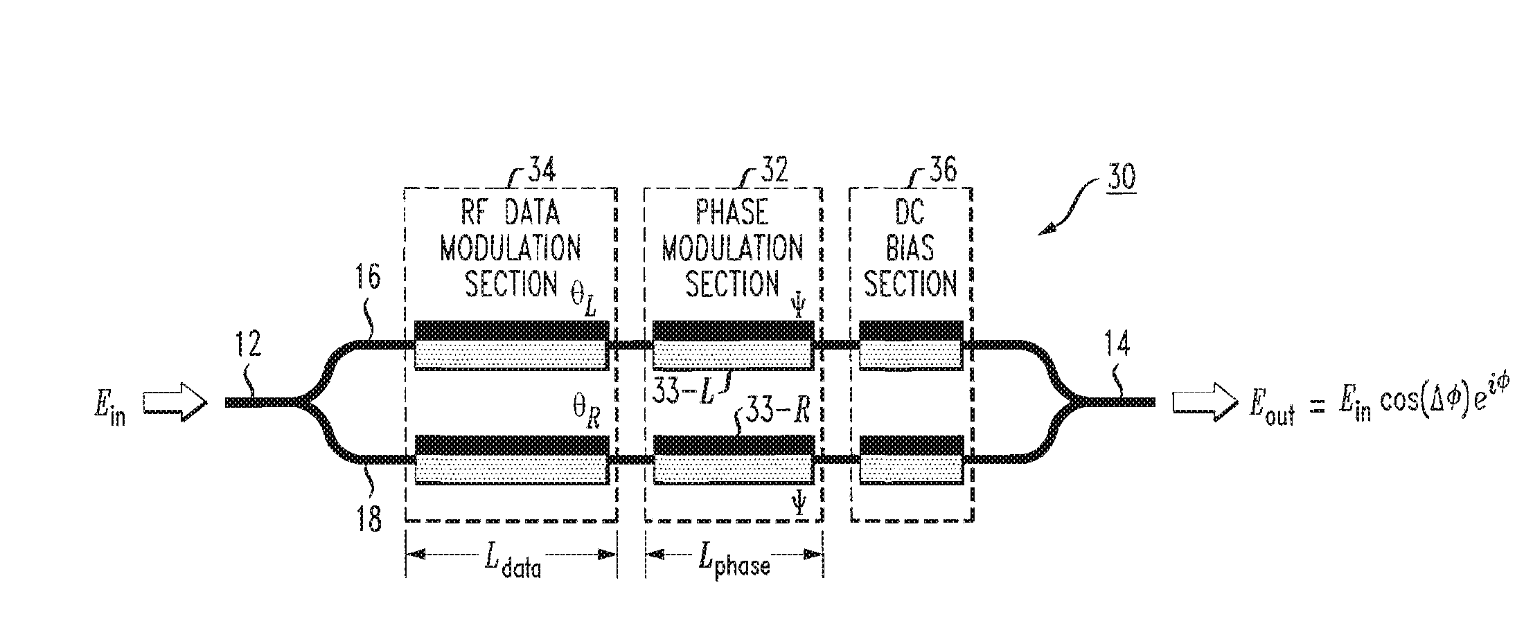 Optical Modulators With Controllable Chirp