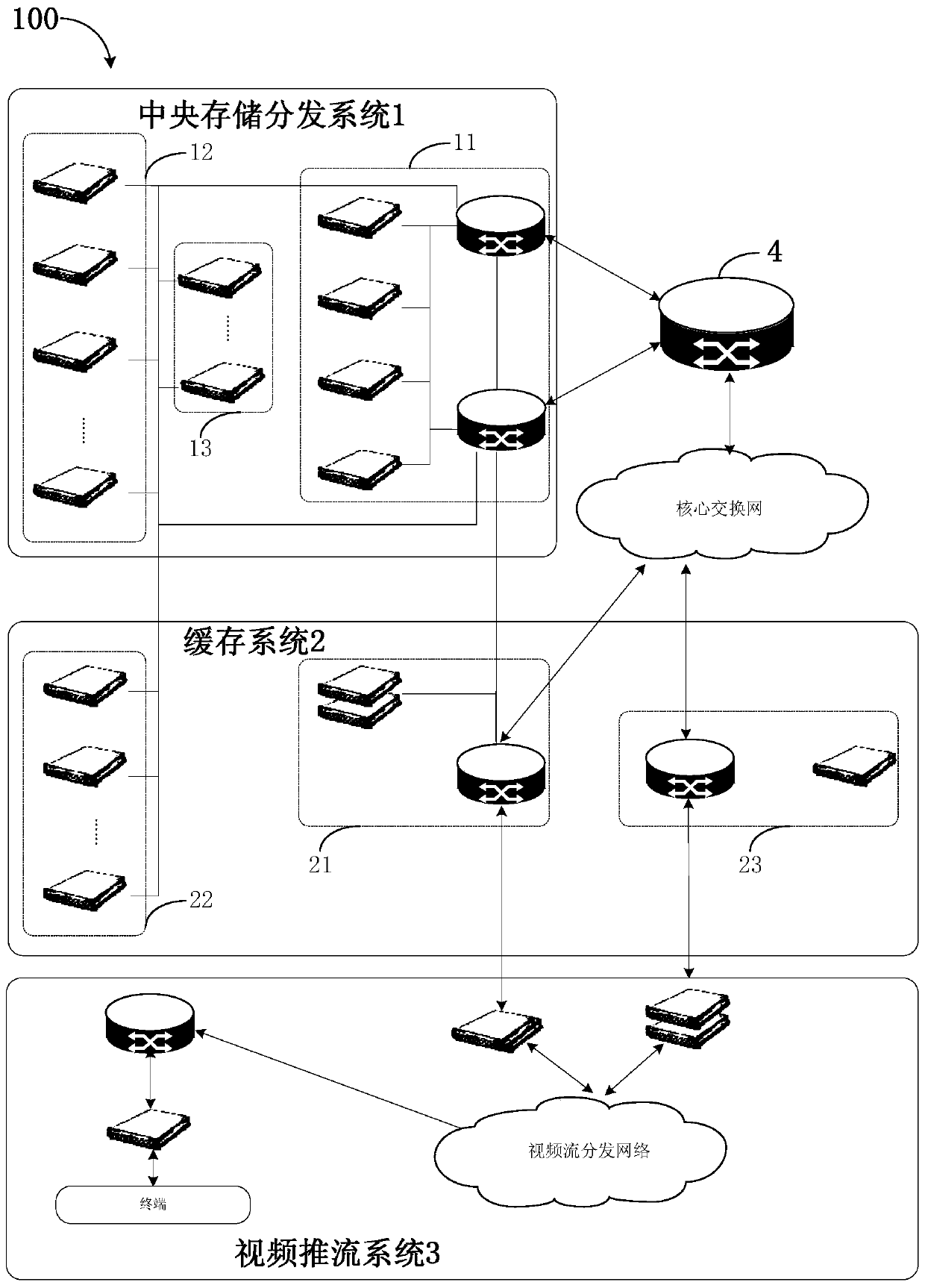 A digital TV content distribution system and method based on cloud platform