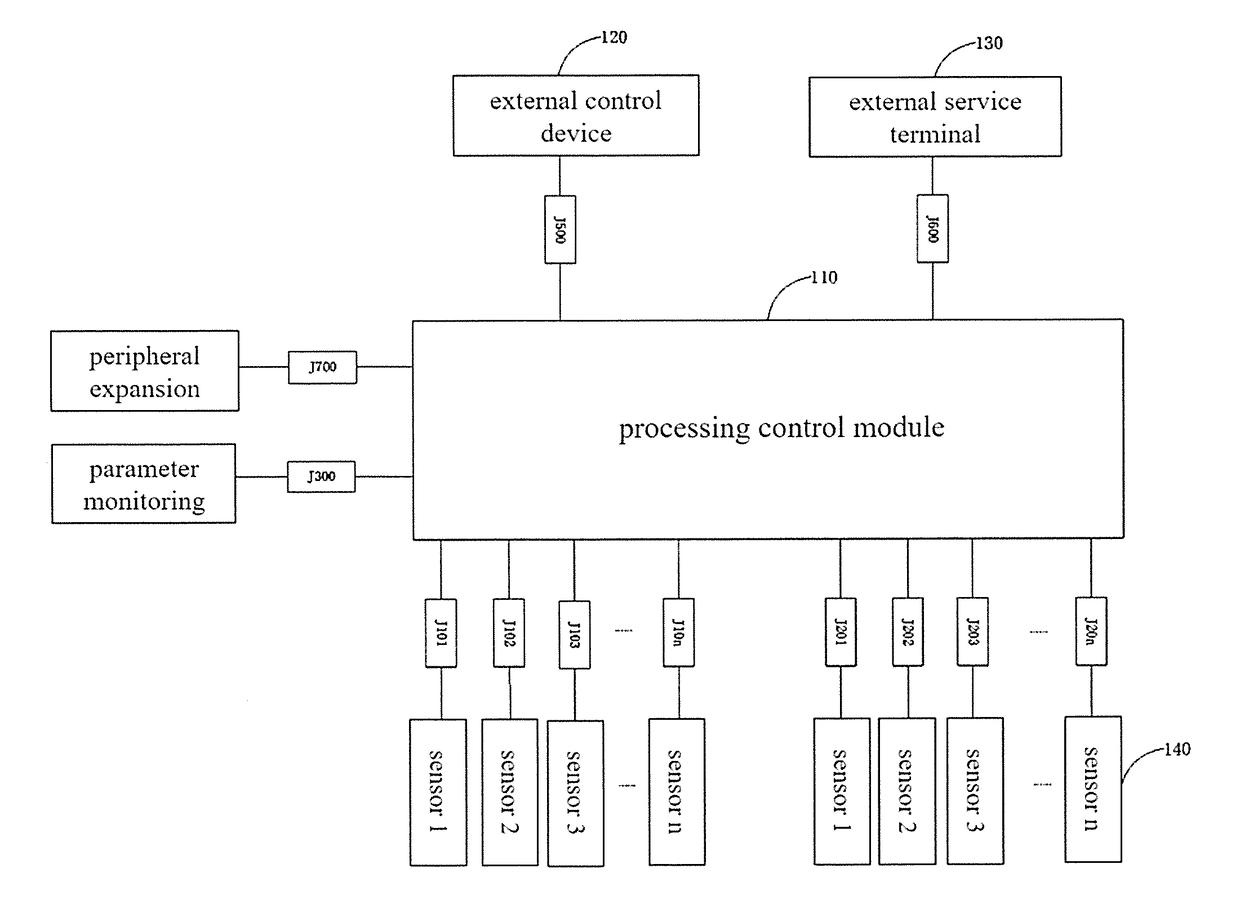 Data transmission and control device in a multi-node sensor network