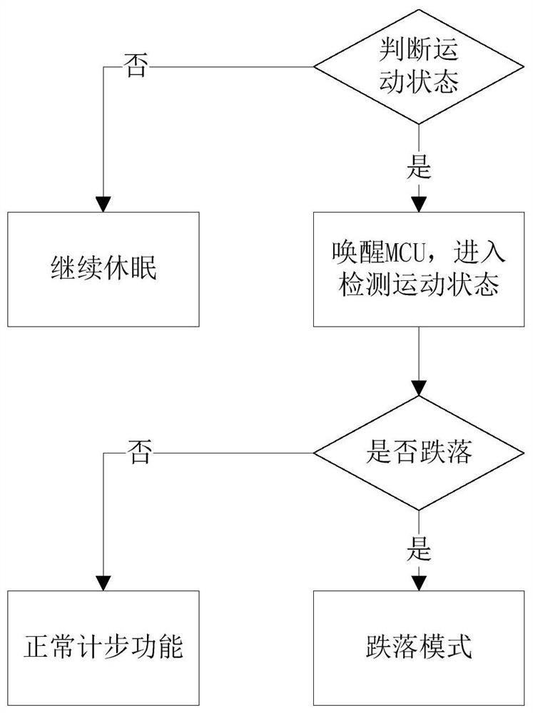 Electronic student identity card management method and device, equipment and medium