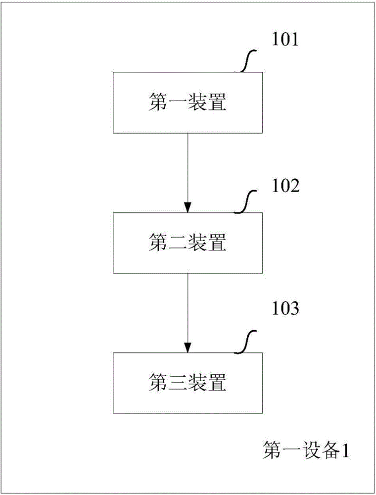 Method and equipment for processing resource access operation information