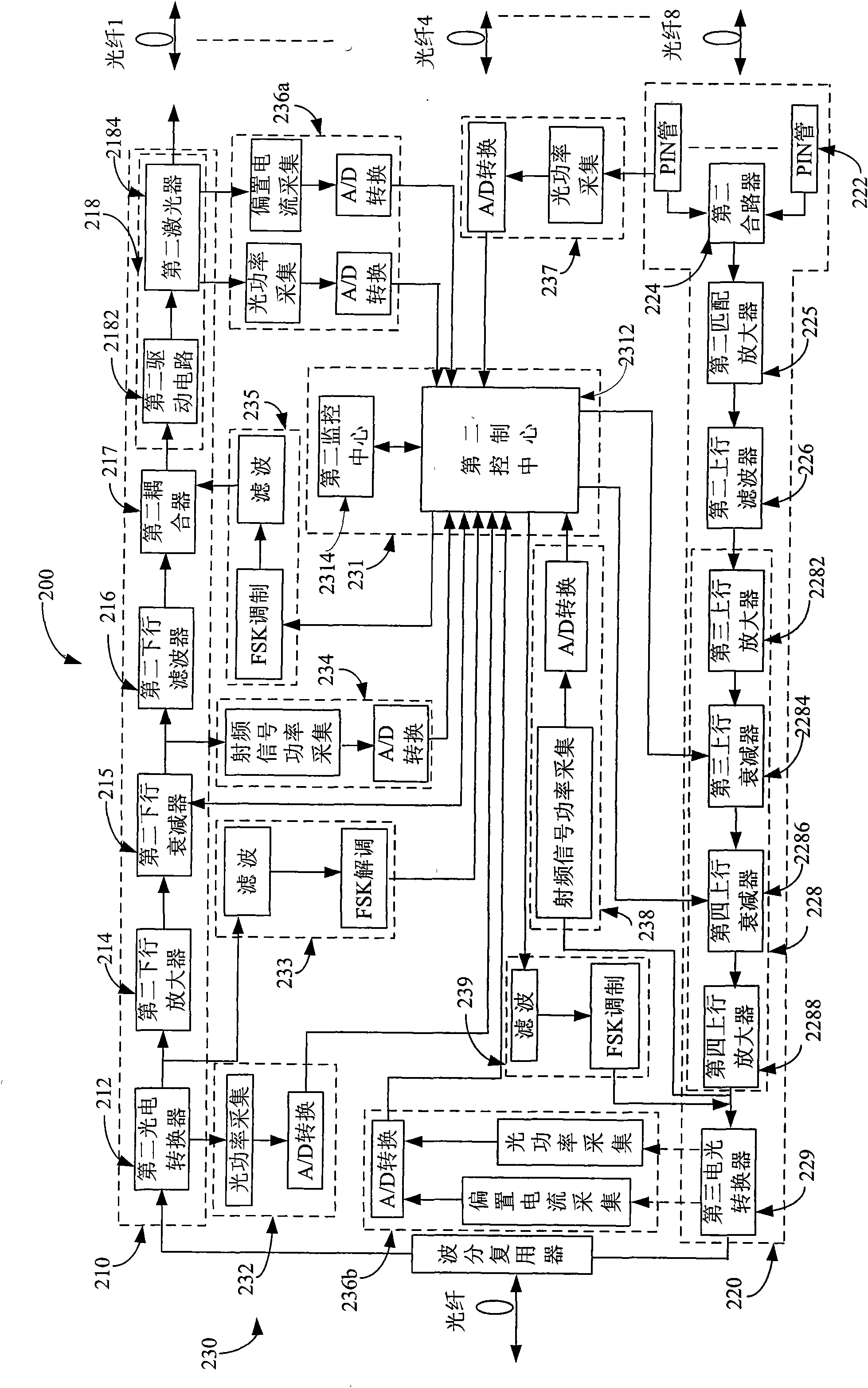 Fiber access system and method of wireless signal based on tri-network integration