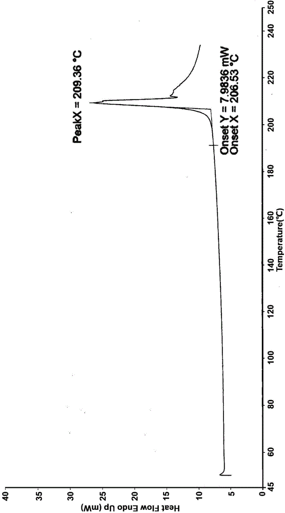 Vonoprazan fumarate compound and pharmaceutical composition thereof