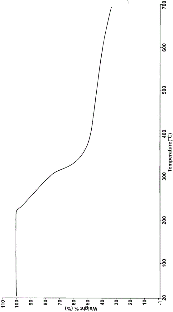 Vonoprazan fumarate compound and pharmaceutical composition thereof