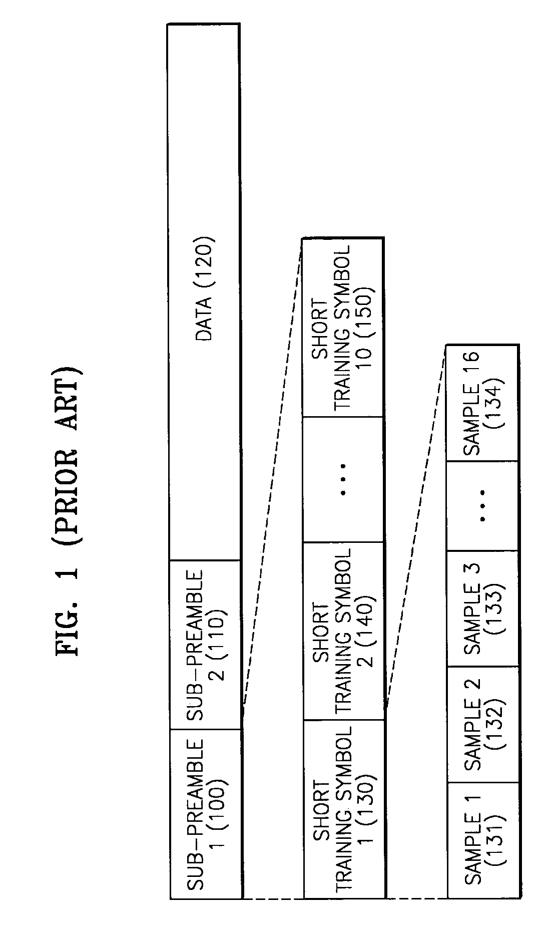 OFDM-based timing synchronization detection apparatus and method