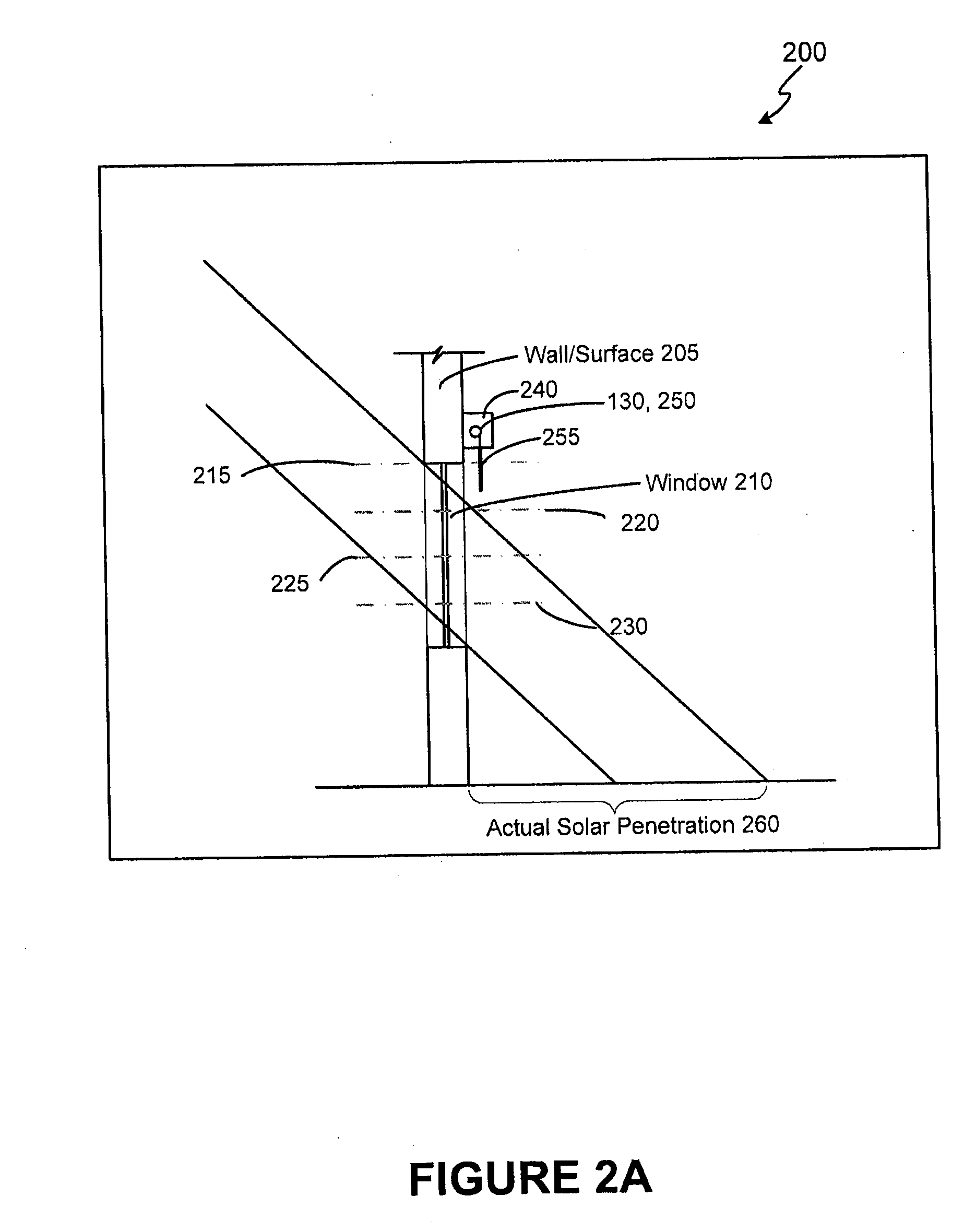 Automated shade control method and system
