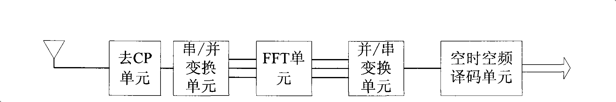 Multi-input multi-output orthogonal frequency division multiplexing system transmission method and transceiver