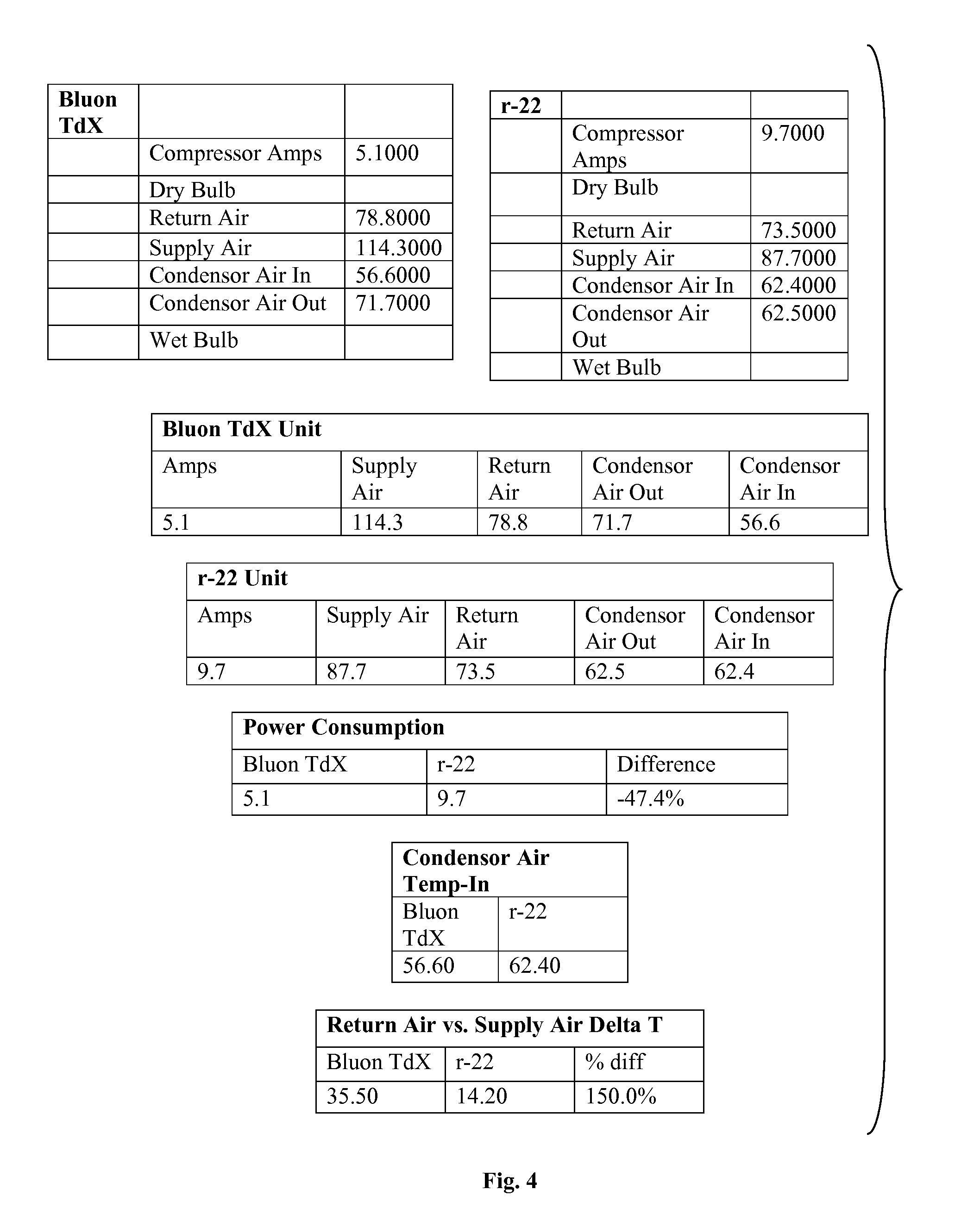 Refrigerant Compositions