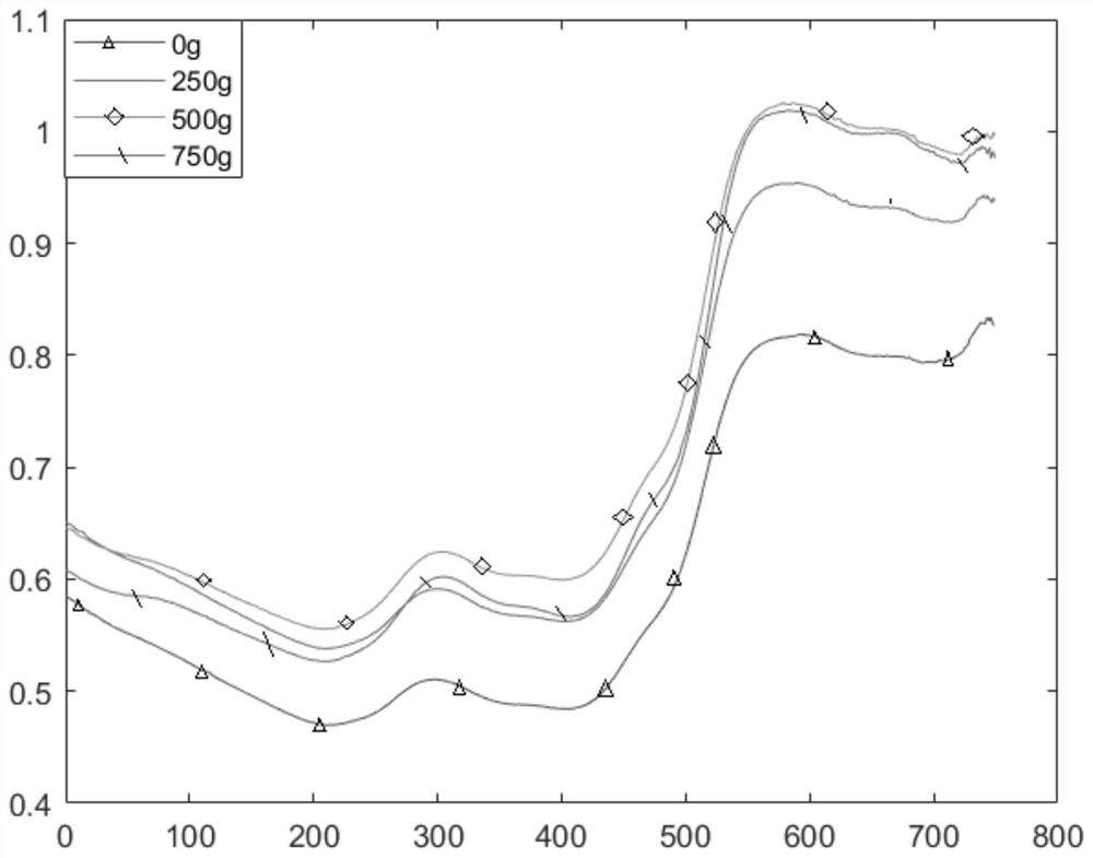 Method for nondestructive detection of exogenously doped sucrose in tea leaves based on near infrared spectrum technology