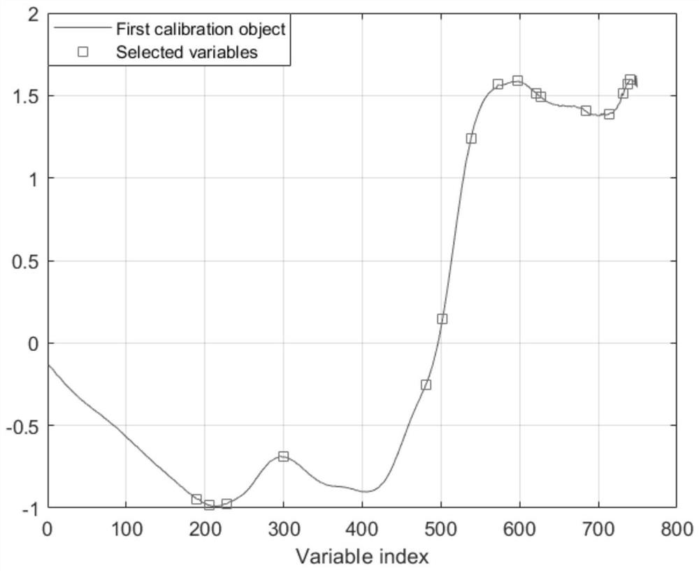 Method for nondestructive detection of exogenously doped sucrose in tea leaves based on near infrared spectrum technology