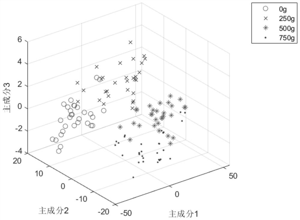 Method for nondestructive detection of exogenously doped sucrose in tea leaves based on near infrared spectrum technology