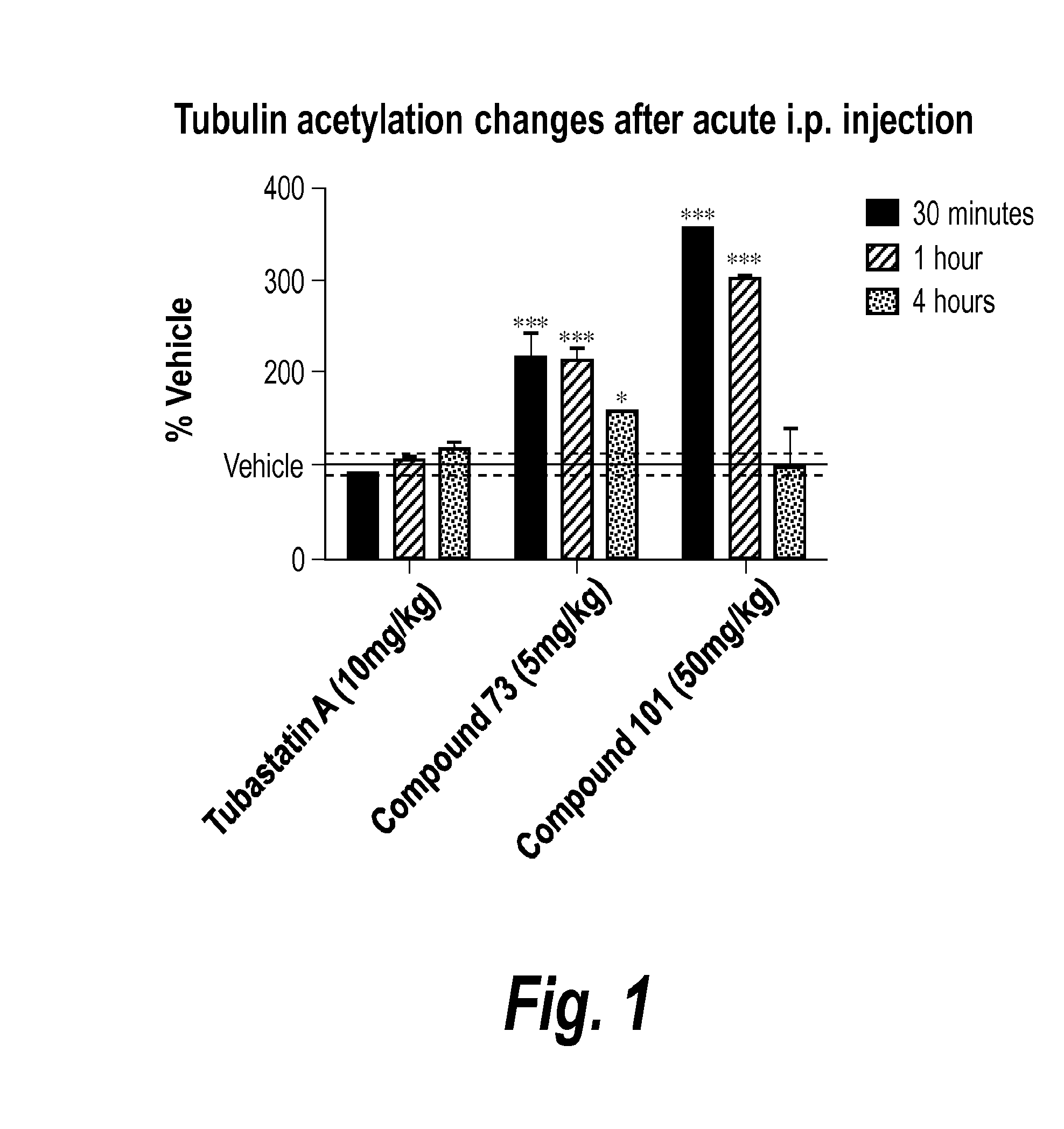 Pyrimidine hydroxy amide compounds as protein deacetylase inhibitors and methods of use thereof