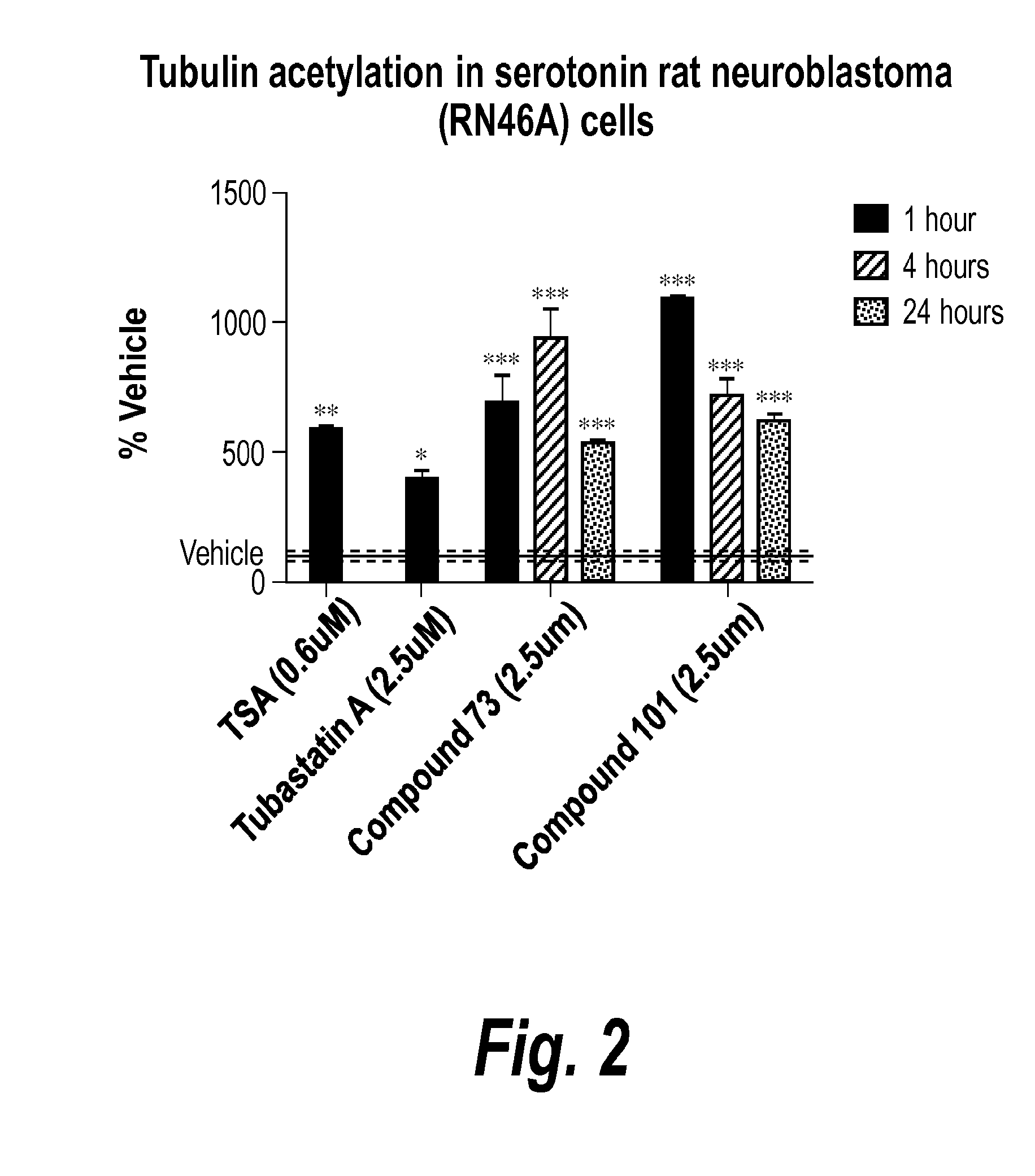 Pyrimidine hydroxy amide compounds as protein deacetylase inhibitors and methods of use thereof