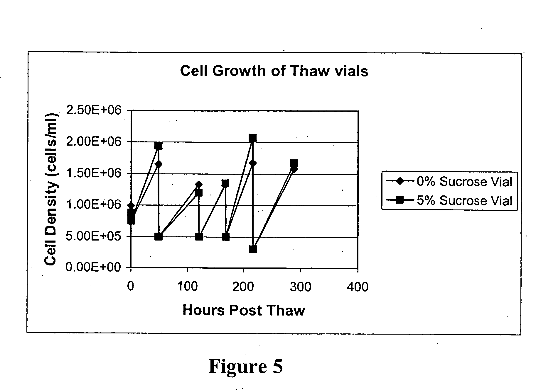 Method for production of oncolytic adenoviruses