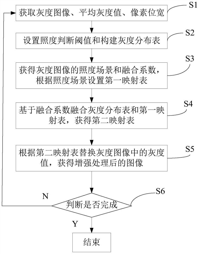 A real-time video image enhancement method and high-speed camera system