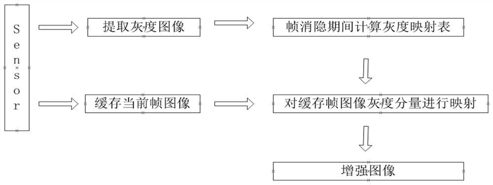 A real-time video image enhancement method and high-speed camera system