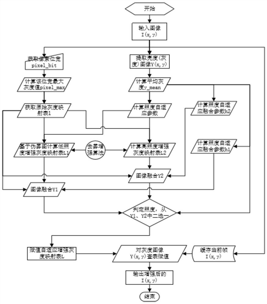 A real-time video image enhancement method and high-speed camera system