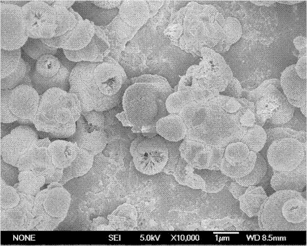 Cu-Cu2O-CuO ternary copper-based solid solution catalyst and its preparation method