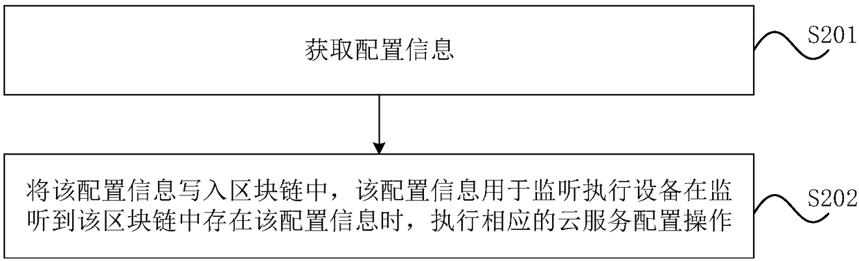 Method and device for cloud service configuration, storage medium, and cloud service system