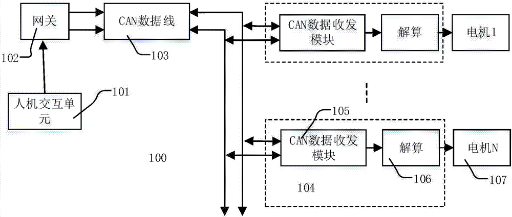 Address allocation method of CAN communication network, system, gateway and medium