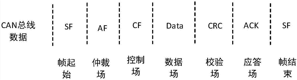 Address allocation method of CAN communication network, system, gateway and medium