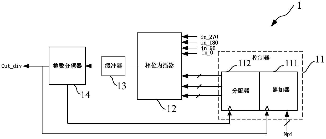 Fractional frequency divider