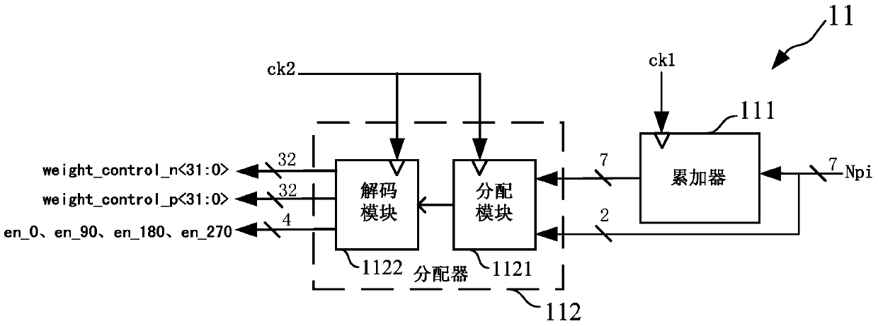 Fractional frequency divider