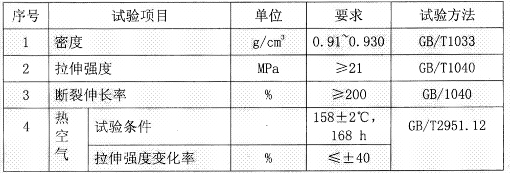 Thermoplastic oil-resistant polyolefin elastomer sheath material and preparation method thereof