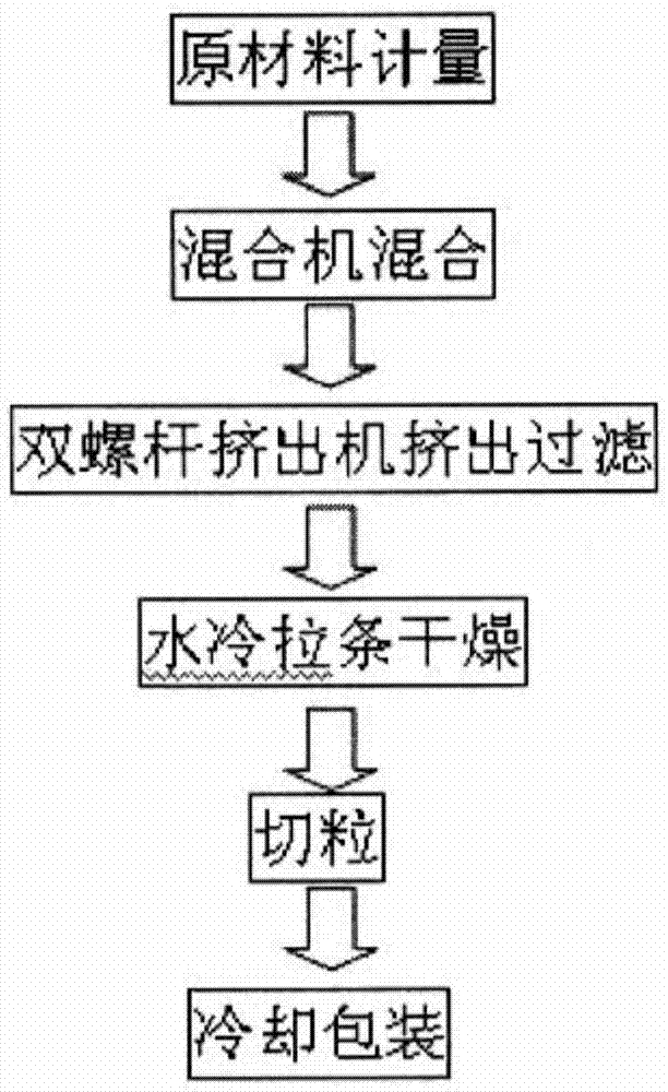 Thermoplastic oil-resistant polyolefin elastomer sheath material and preparation method thereof