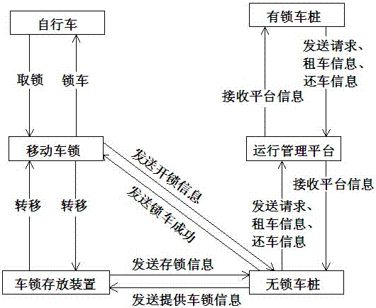 Pile and pile-free bicycle sharing operation system and method thereof