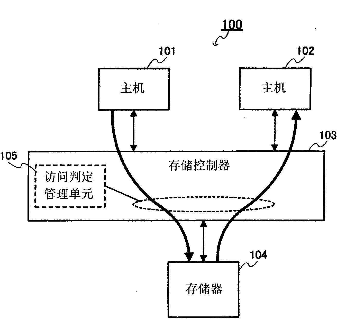 Information processing device