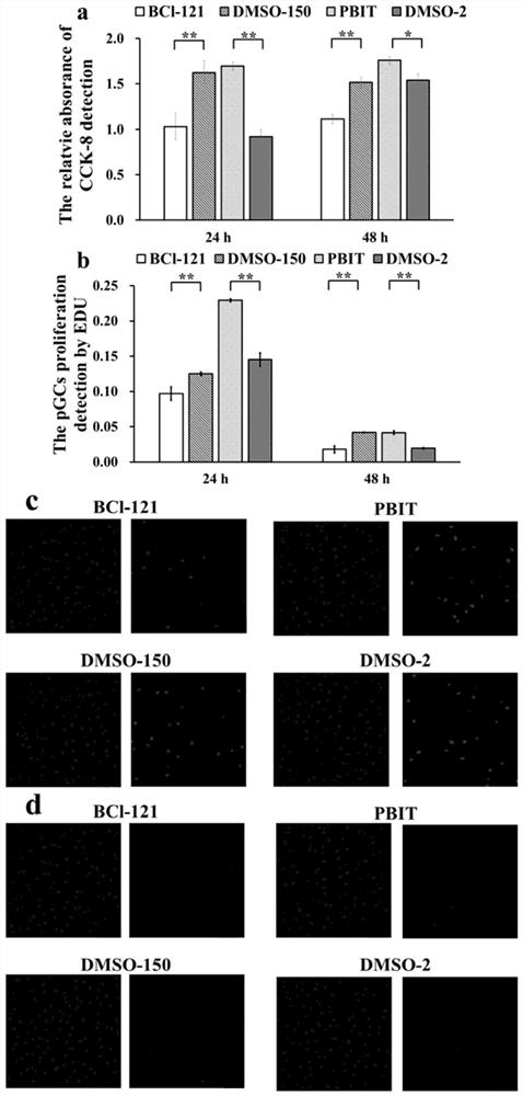 Application of histone methylation h3k4me3 in porcine ovarian granulosa cells