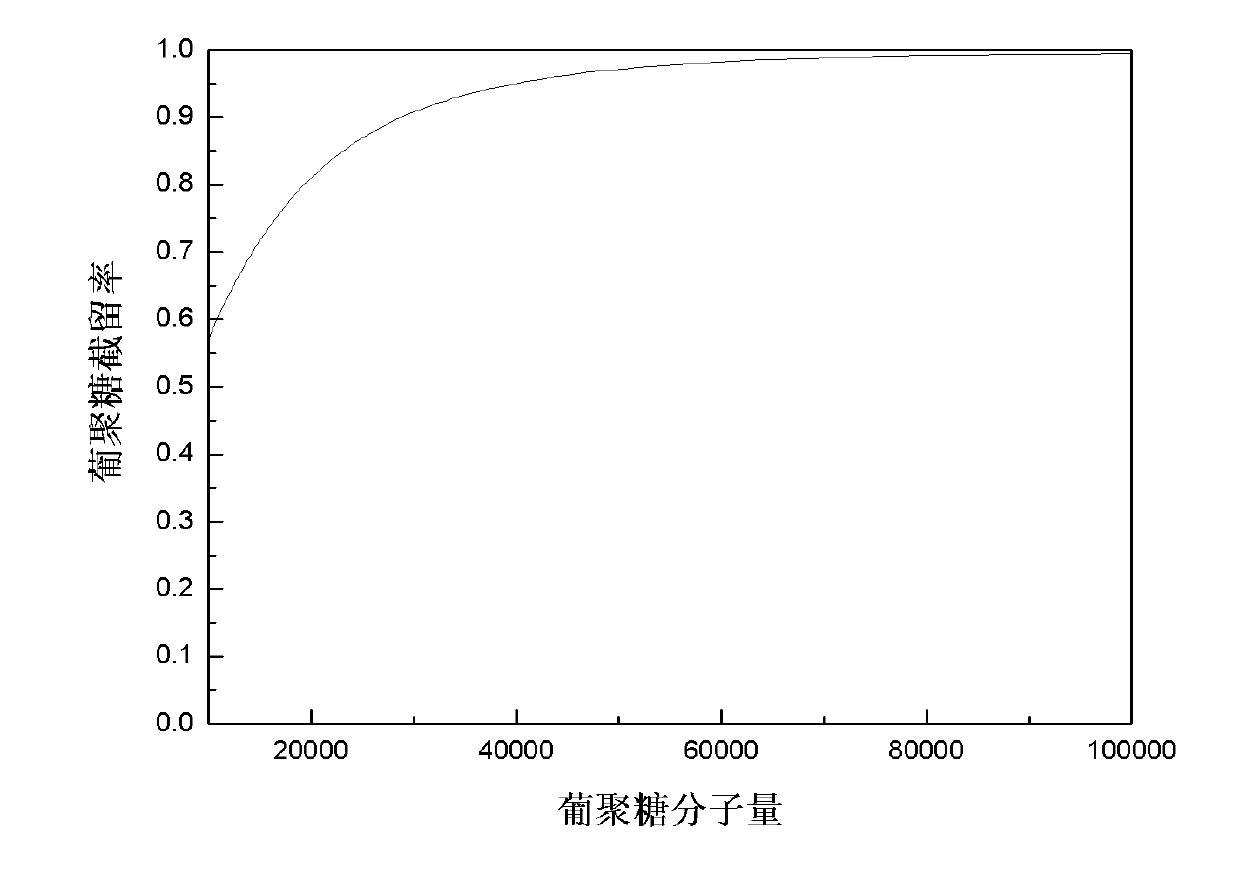 Method for preparing protein adsorption-resistant ceramic composite film