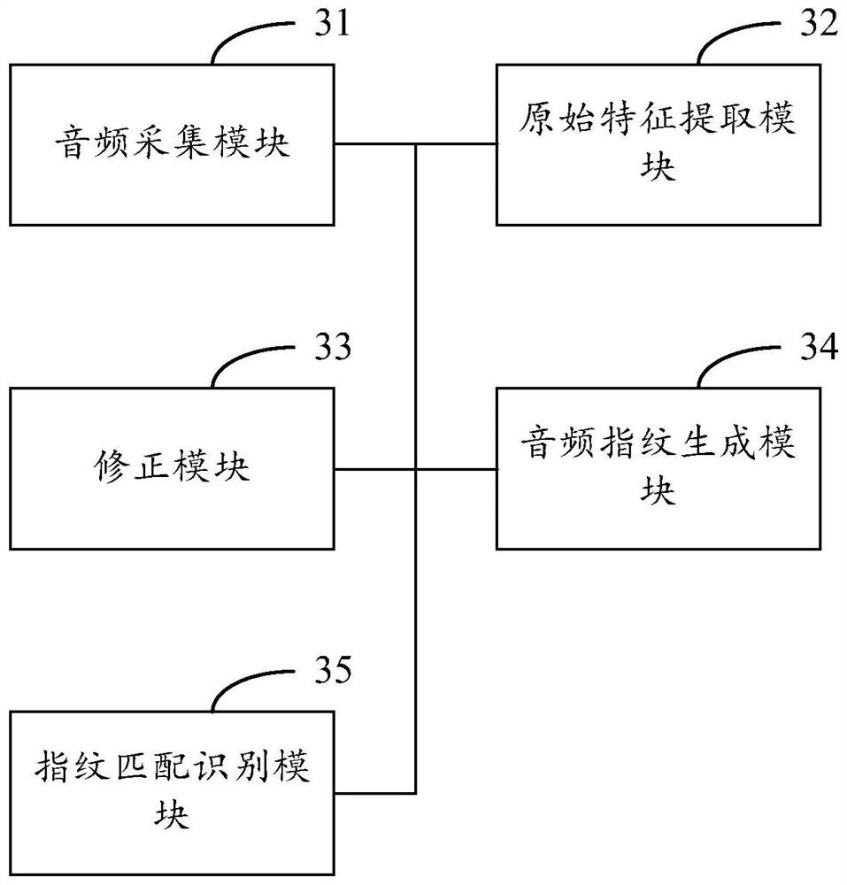 Highly robust audio fingerprint recognition method and system