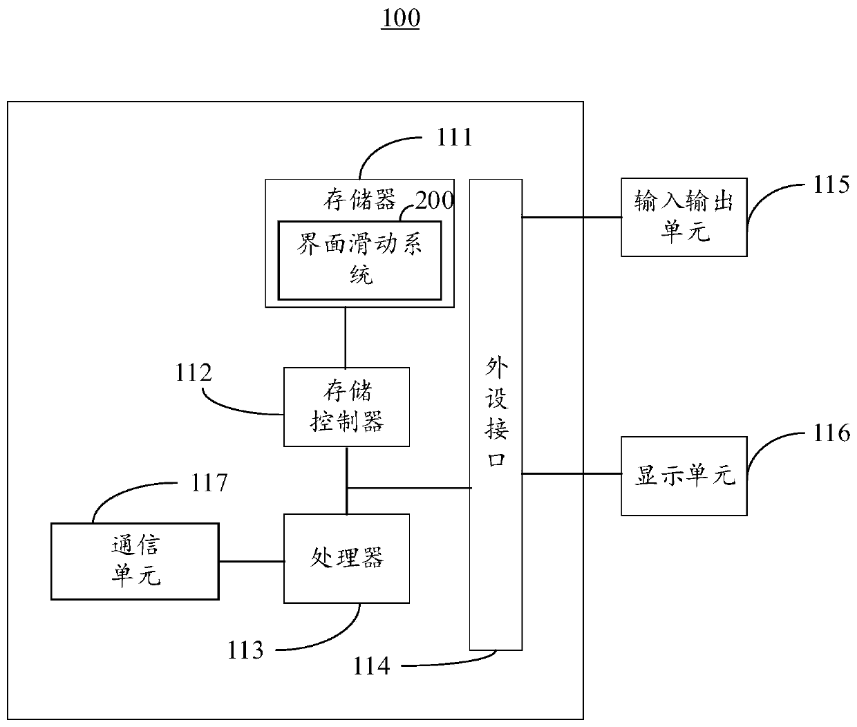 Interface sliding method and system