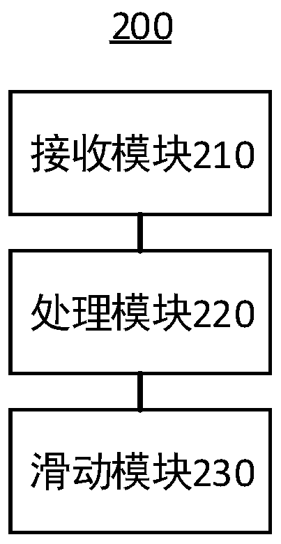 Interface sliding method and system