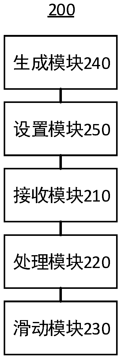 Interface sliding method and system