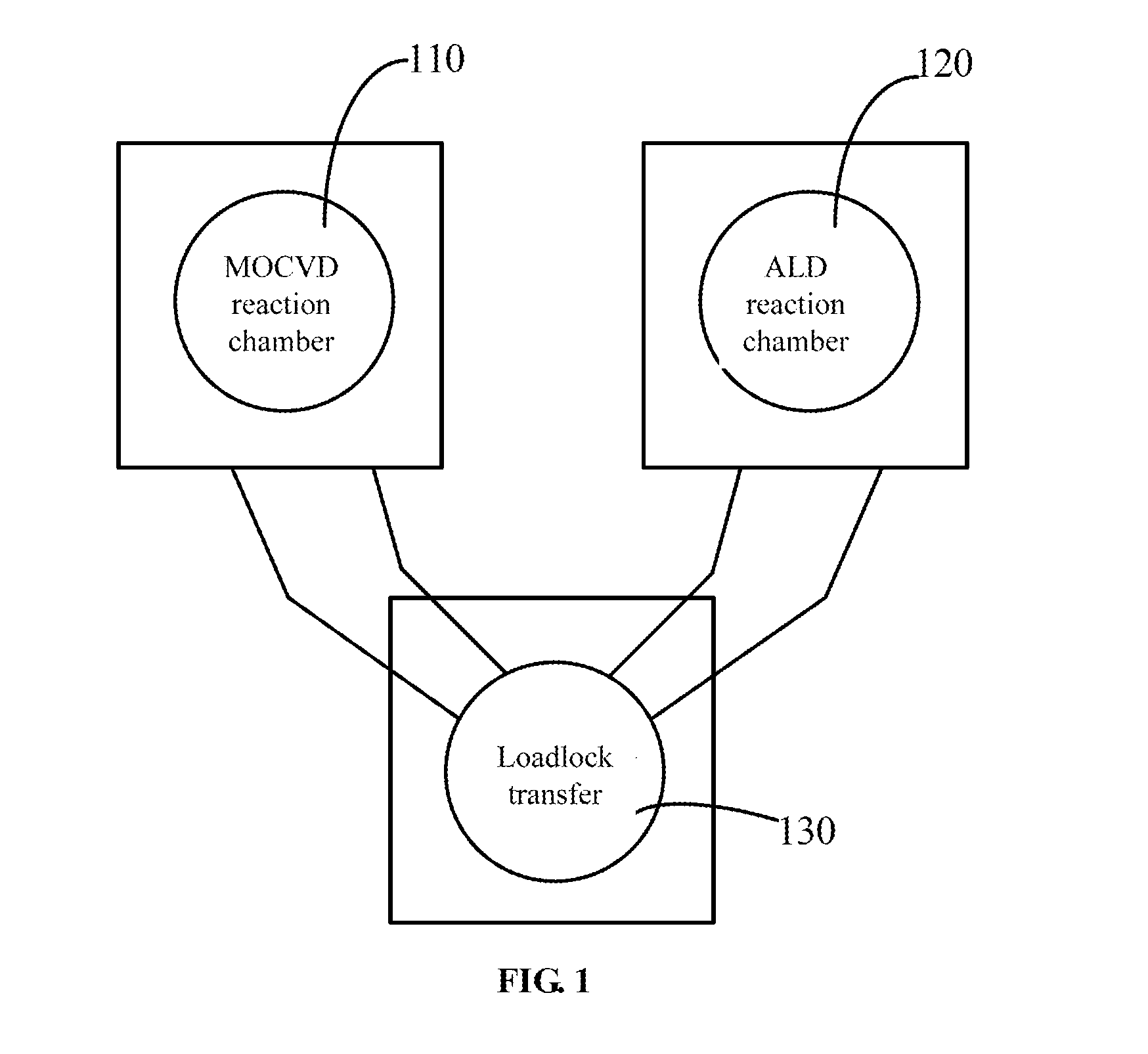 System and method for forming gan-based device