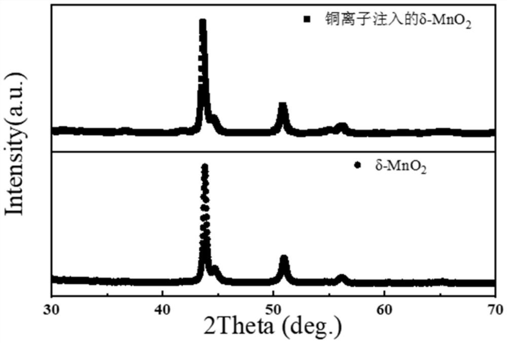 Modification method of copper ion implanted zinc battery positive electrode material delta-manganese dioxide