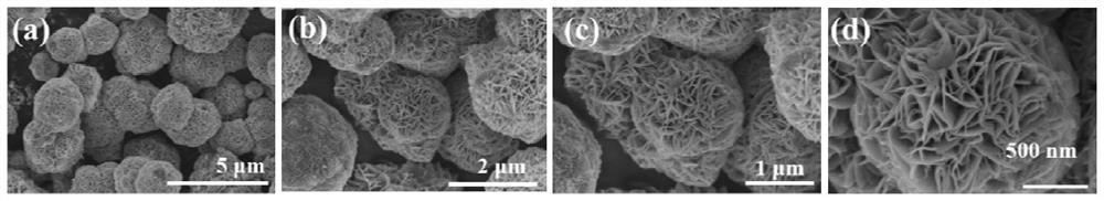Modification method of copper ion implanted zinc battery positive electrode material delta-manganese dioxide