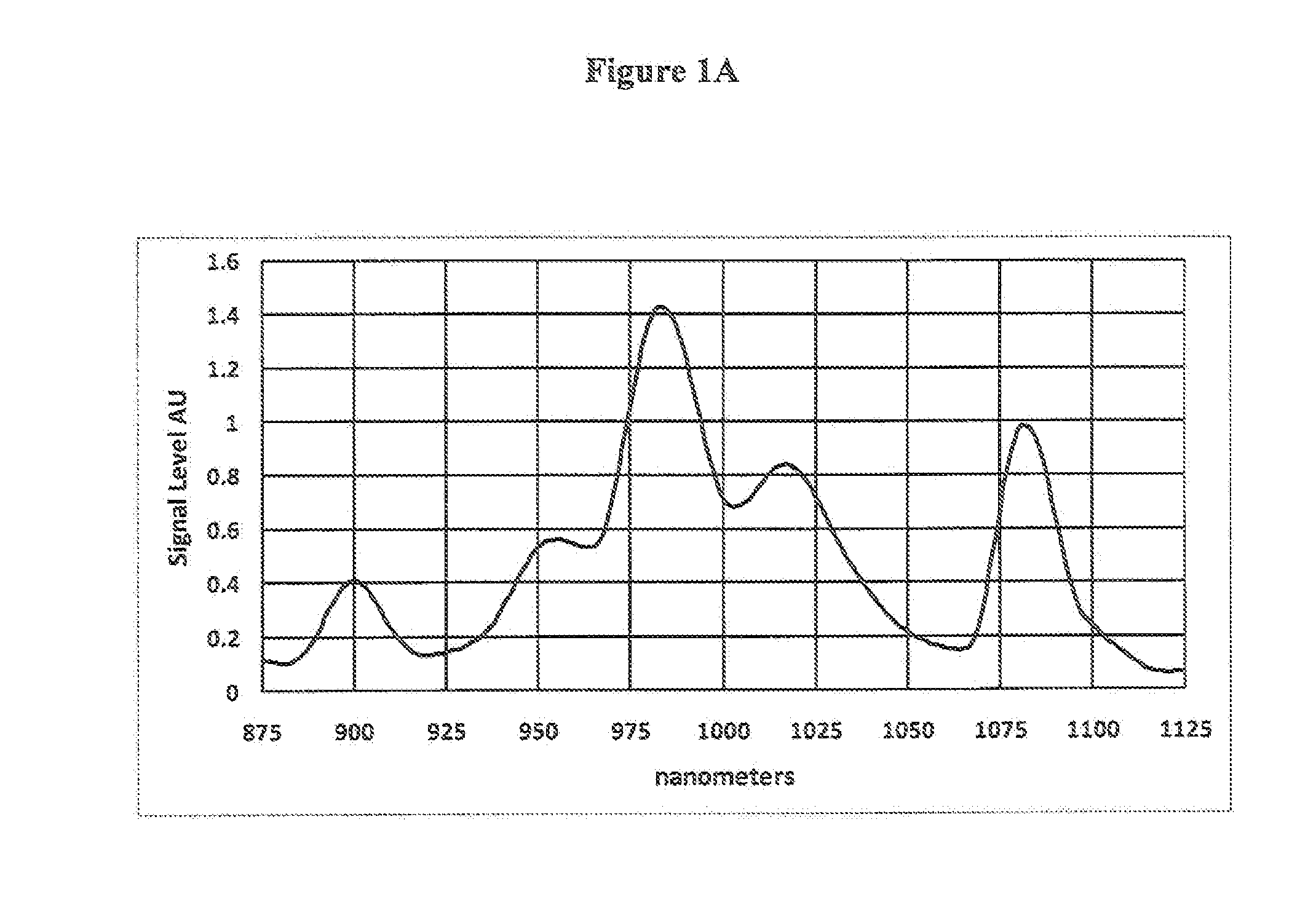 Controlling the detectability of an article and method for authenticating the article